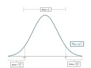 How to use SPSS for Marketing Statistical Analysis: T-testing